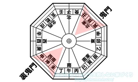 鬼門方向|鬼門の方角が知りたい！調べ方と鬼門の扱い方で知っ。